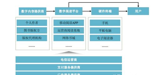 字節(jié)跳動(dòng)戰(zhàn)略入股數(shù)字內(nèi)容制作服務(wù)上市公司，業(yè)務(wù)整合前景廣闊