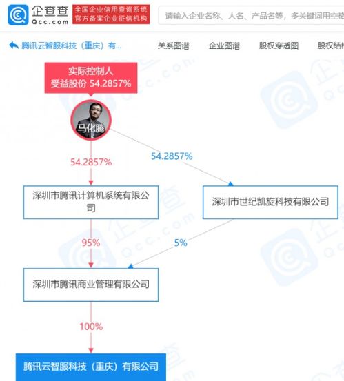 騰訊成立云智服科技公司，拓展數字內容制作服務新領域